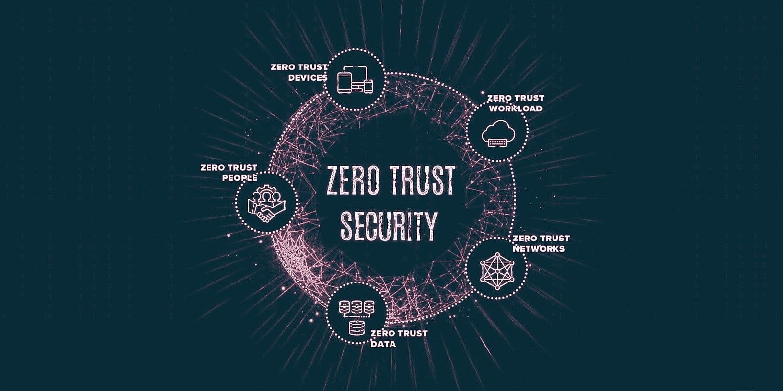 Non-Terrestrial Zero-Trust Cybersecurity for Space Networks
