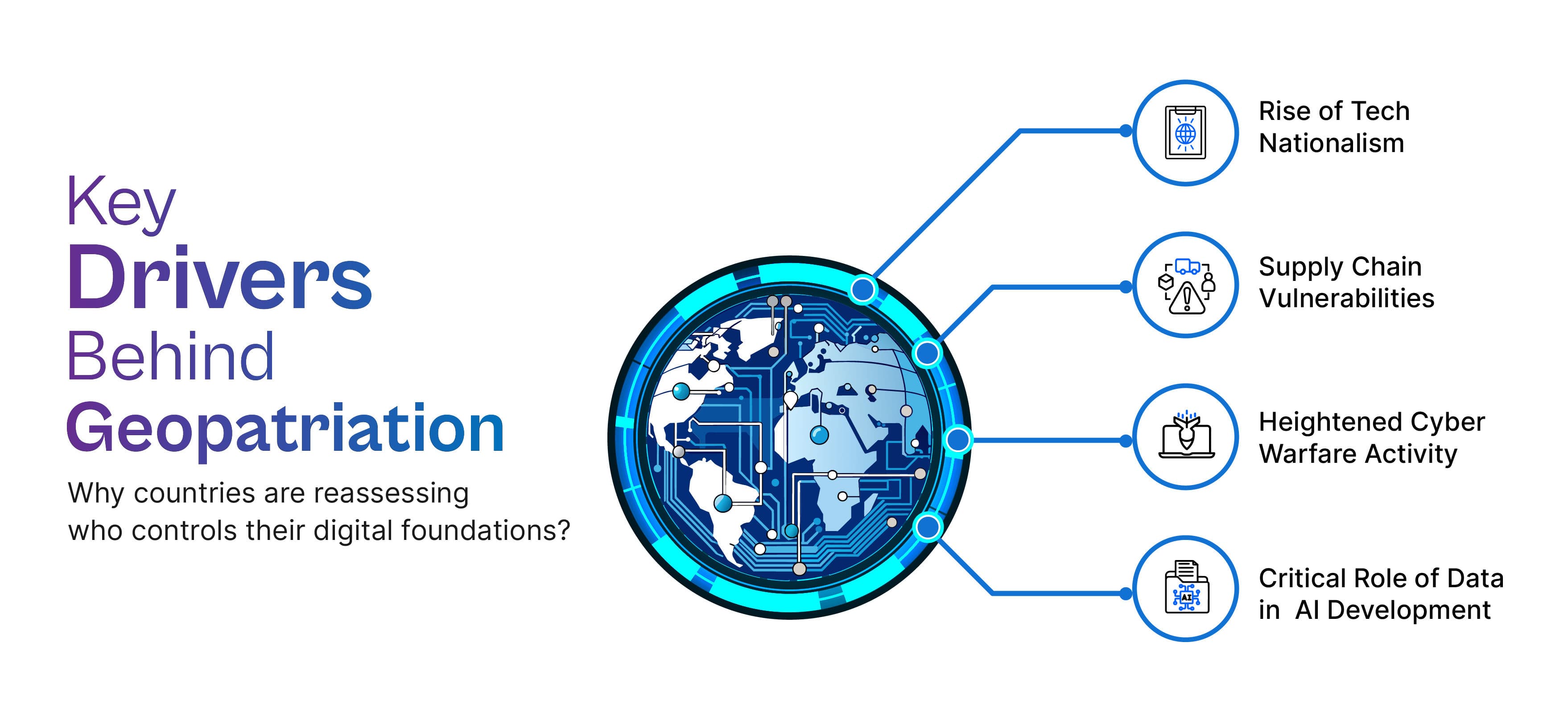 Geopatriation: The Shift Toward Data and Digital Sovereignty
